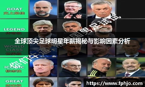 全球顶尖足球明星年薪揭秘与影响因素分析