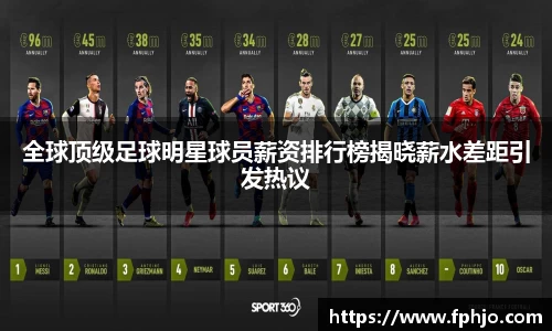 全球顶级足球明星球员薪资排行榜揭晓薪水差距引发热议